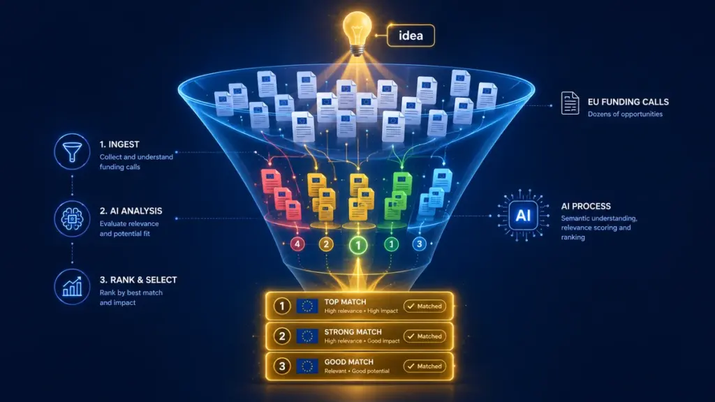 funding_match_ai